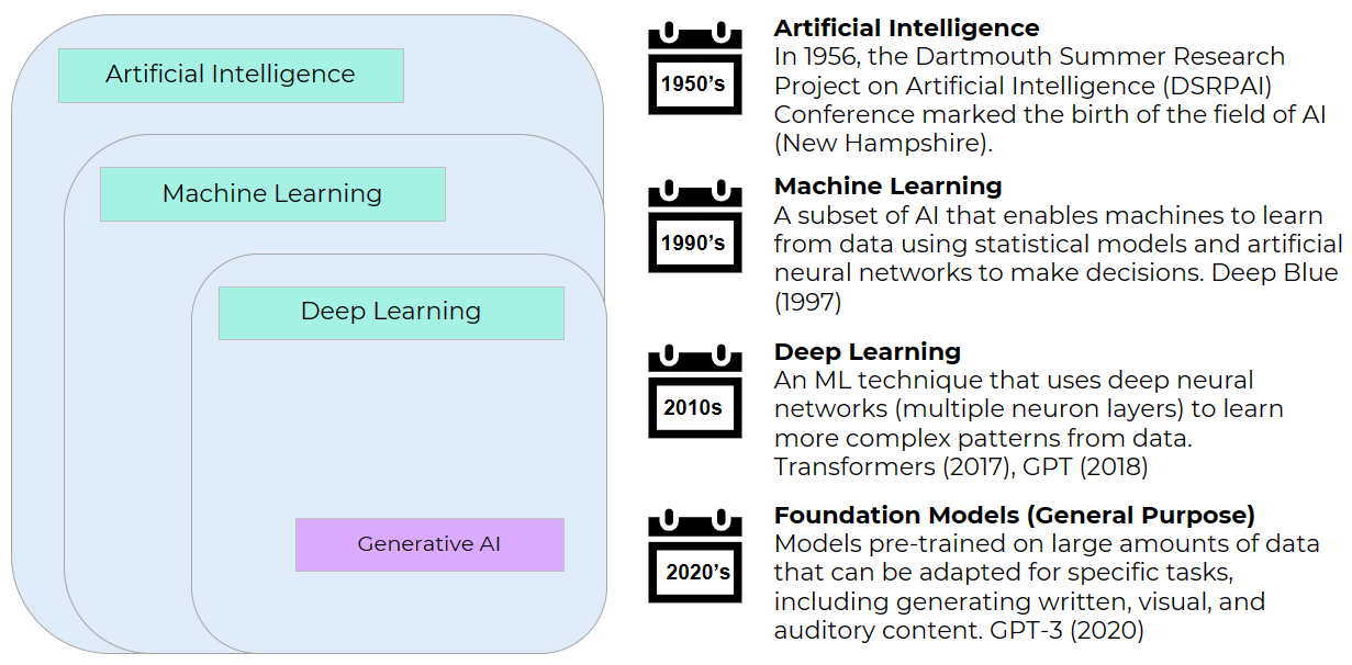 Demystifying Generative AI 🤖 A Security Researcher's Notes