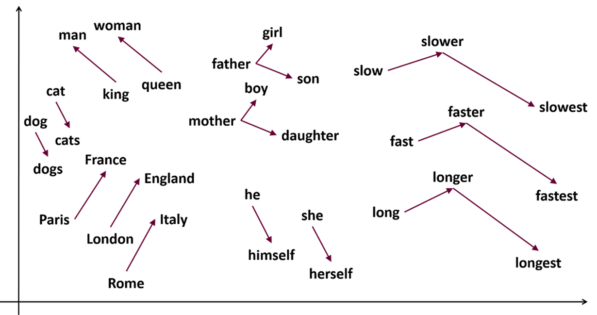 Demystifying Generative AI 🤖 A Security Researcher's Notes