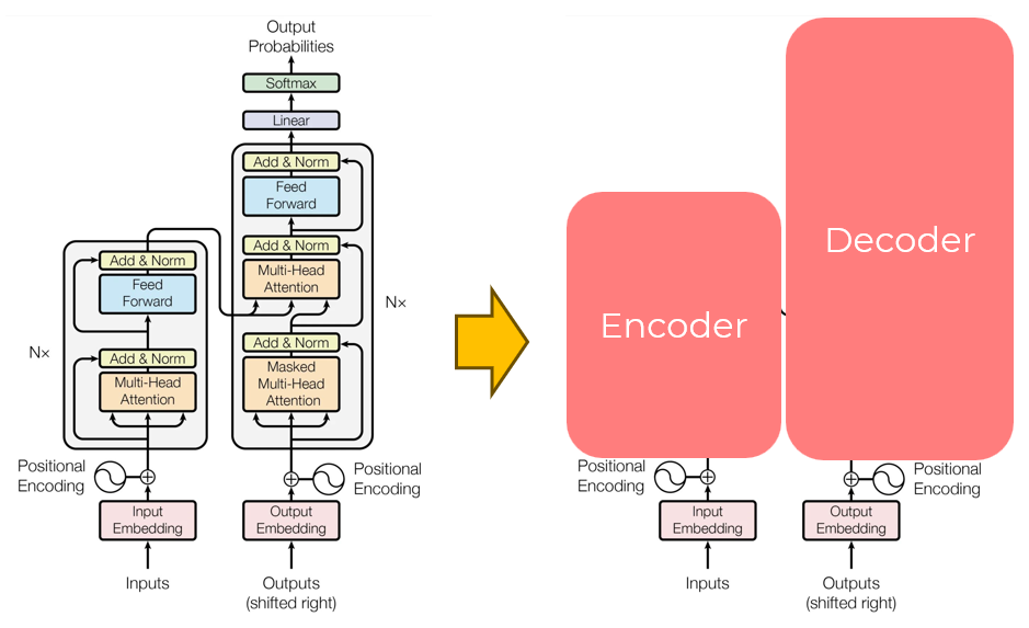 Demystifying Generative AI 🤖 A Security Researcher's Notes