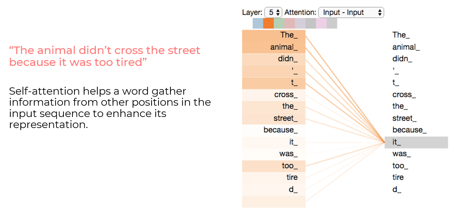 Demystifying Generative AI 🤖 A Security Researcher's Notes