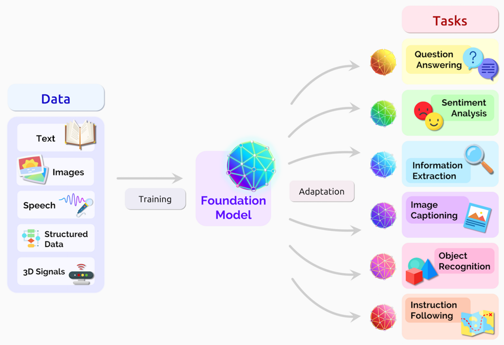 Demystifying Generative AI 🤖 A Security Researcher's Notes