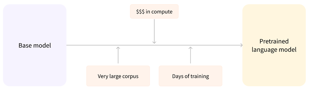 Demystifying Generative AI 🤖 A Security Researcher's Notes