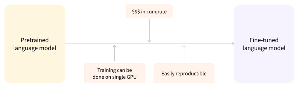 Demystifying Generative AI 🤖 A Security Researcher's Notes