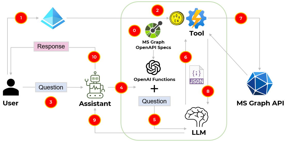 Demystifying Generative AI 🤖 A Security Researcher's Notes