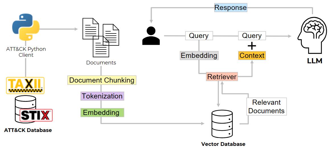 Demystifying Generative AI 🤖 A Security Researcher's Notes