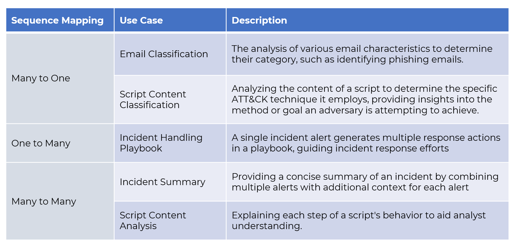 Demystifying Generative AI 🤖 A Security Researcher's Notes